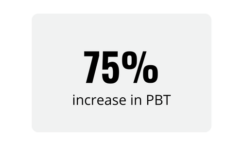 increase in PBT
